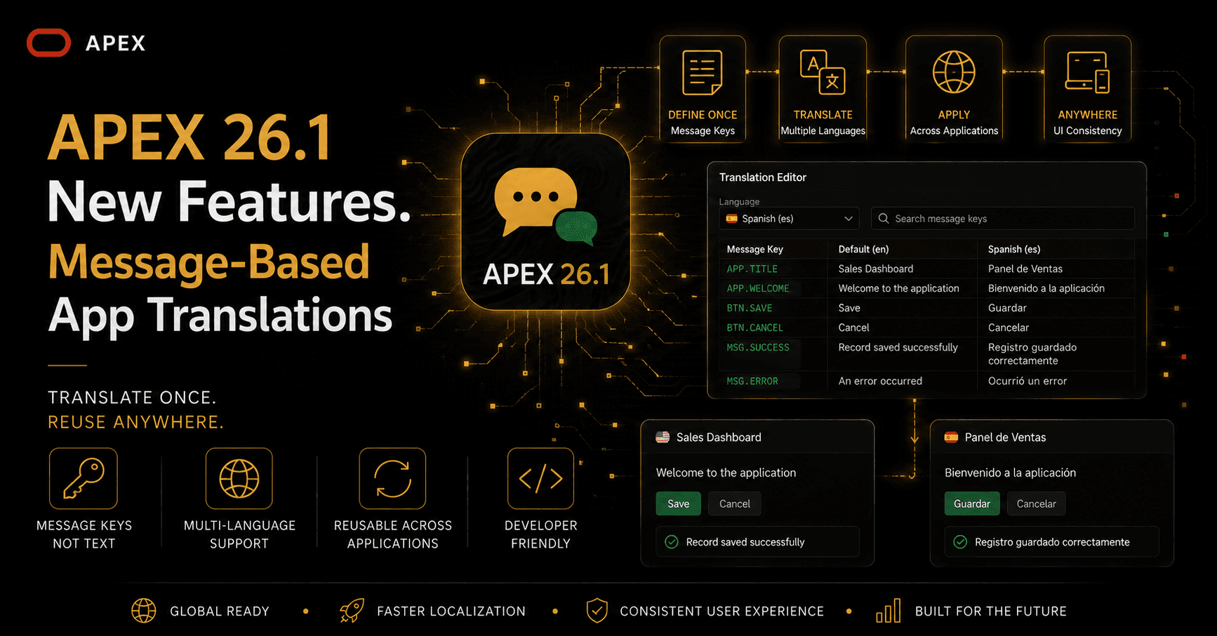 APEX 26.1 New Features. Message-Based App Translations